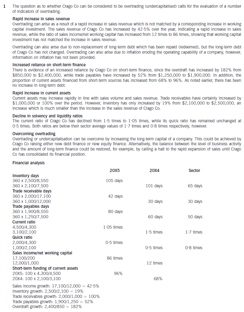 Essay about overtrading picture