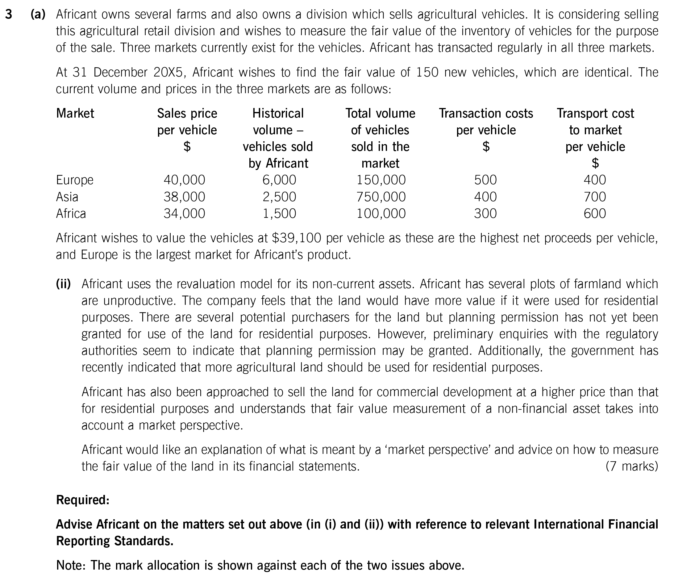 ACCA SBR (INT) Past papers Question 3a ii September 2018 Specimen