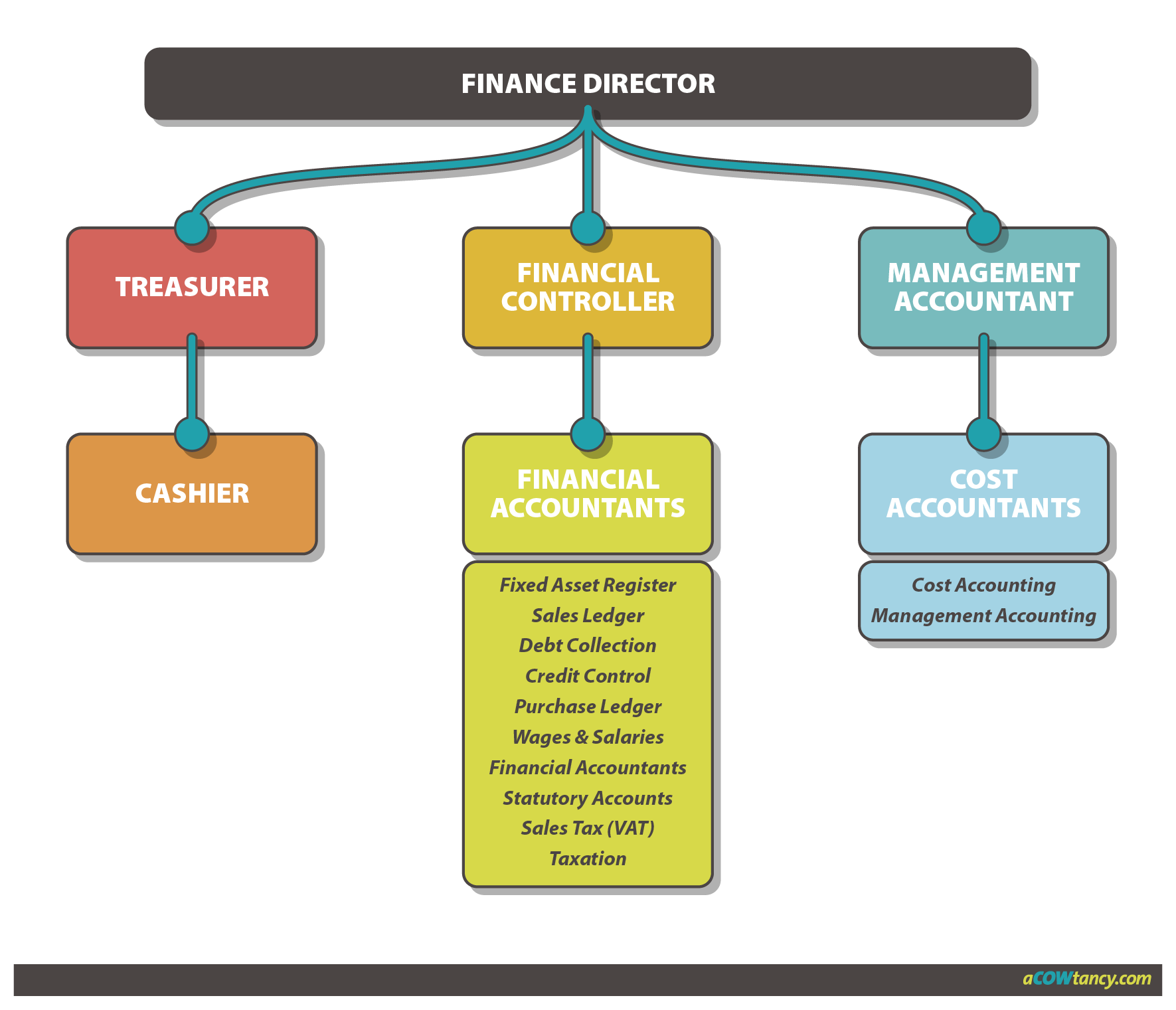 ACCA BT Notes: C2. Formulation implementation and control | aCOWtancy ...