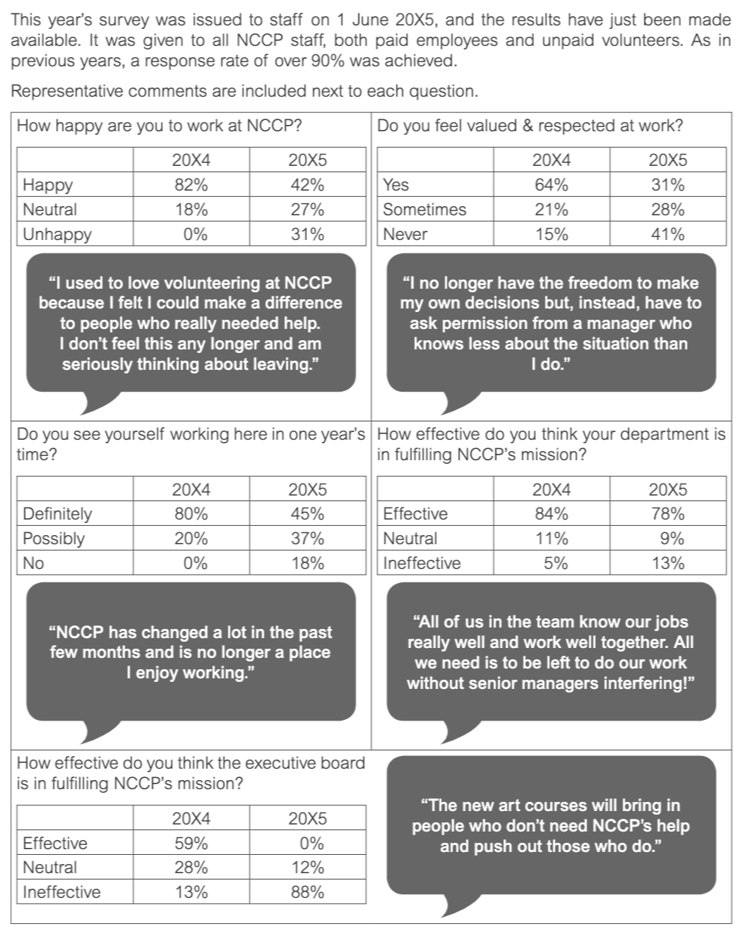 ACCA SBL Past papers Question 1 Task 3 June 2021 CBE aCOWtancy Exam Centre