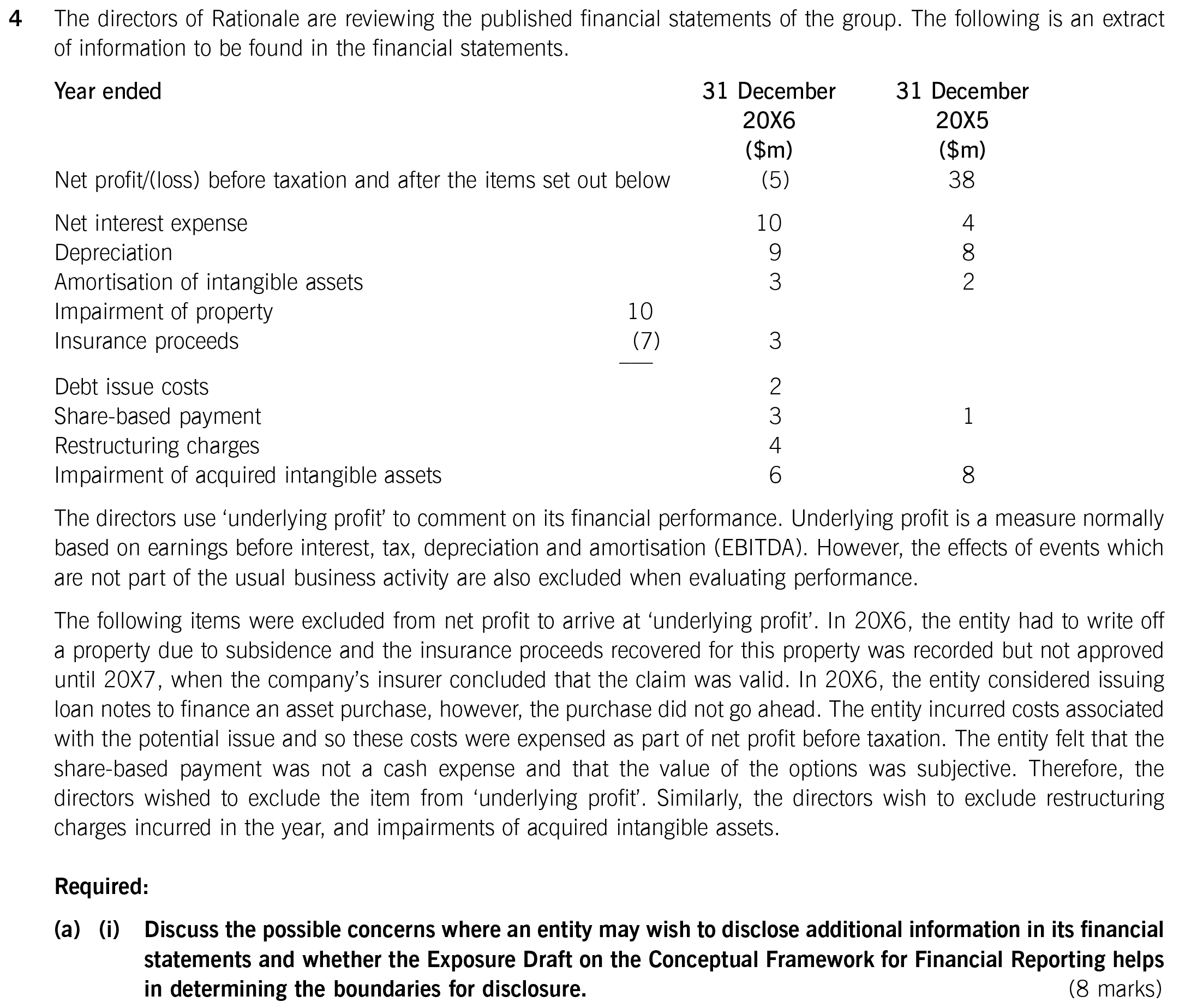 ACCA SBR (UK) Past papers Question 4a i September 2018 Specimen
