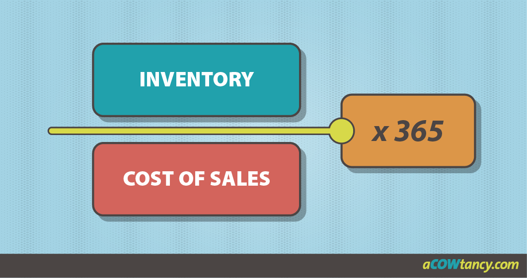 ACCA FM Notes: C2b. Inventory days | aCOWtancy Textbook