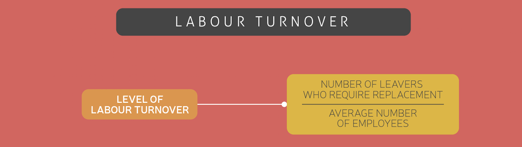 ACCA MA (F2) Labour turnover Ratio