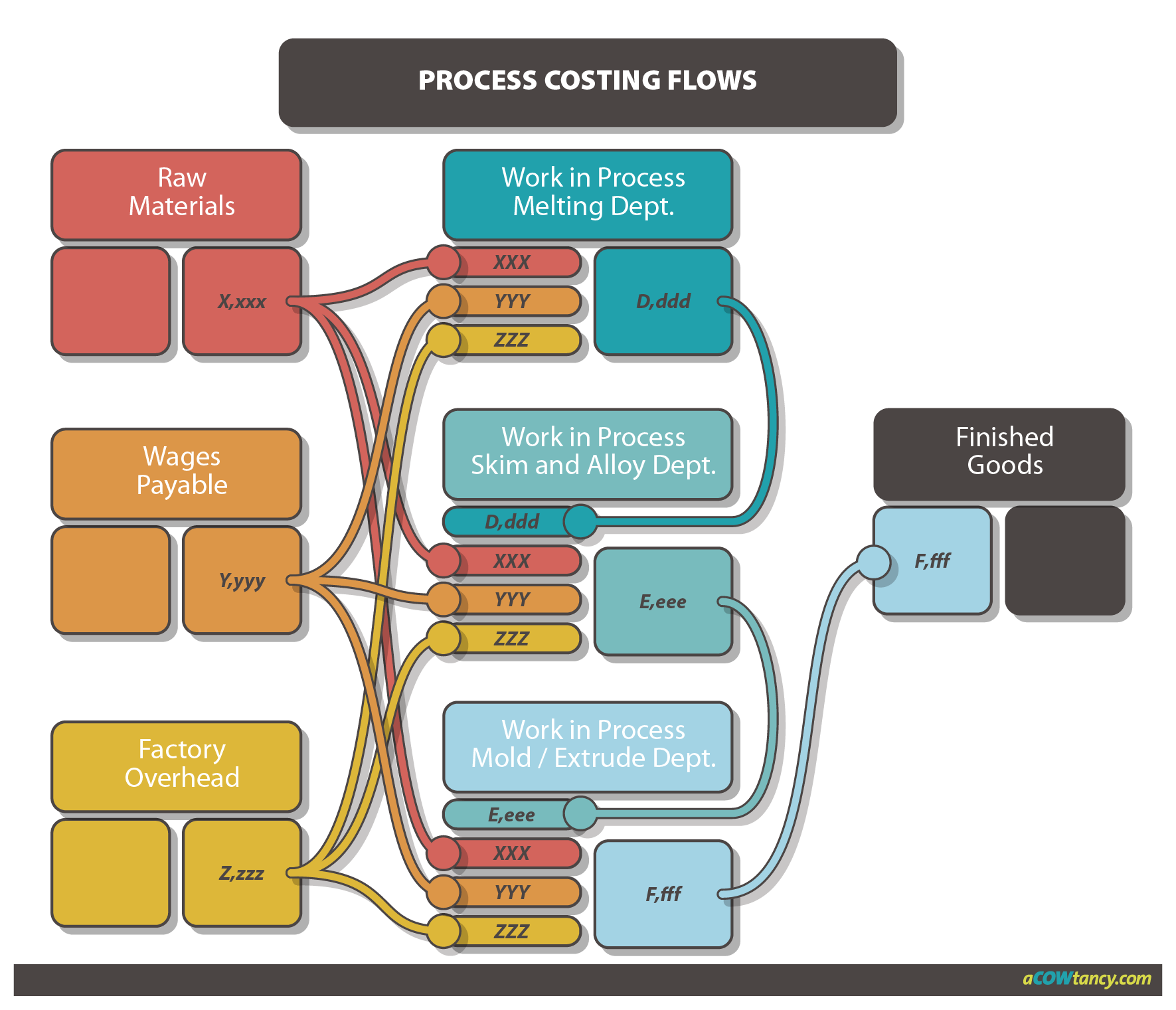 ACCA MA F2 student material Process Costing