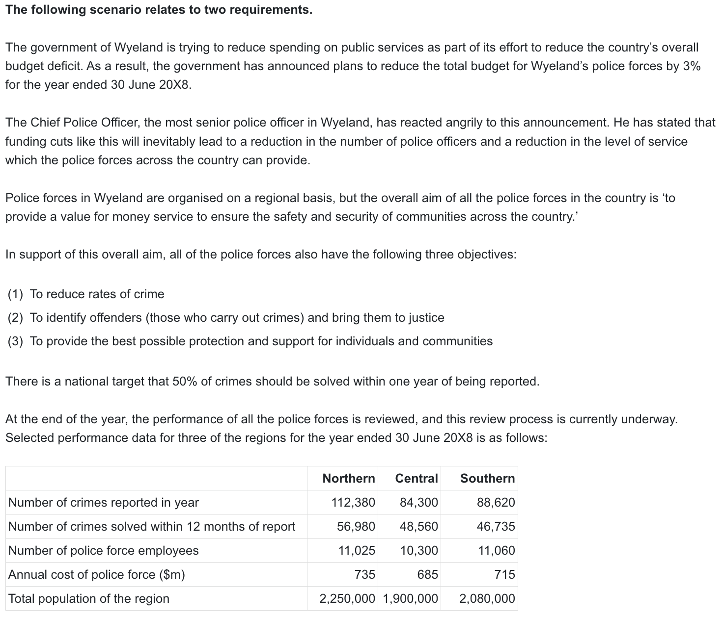 ACCA PM Past papers Question 2 December 2022 CBE aCOWtancy Exam