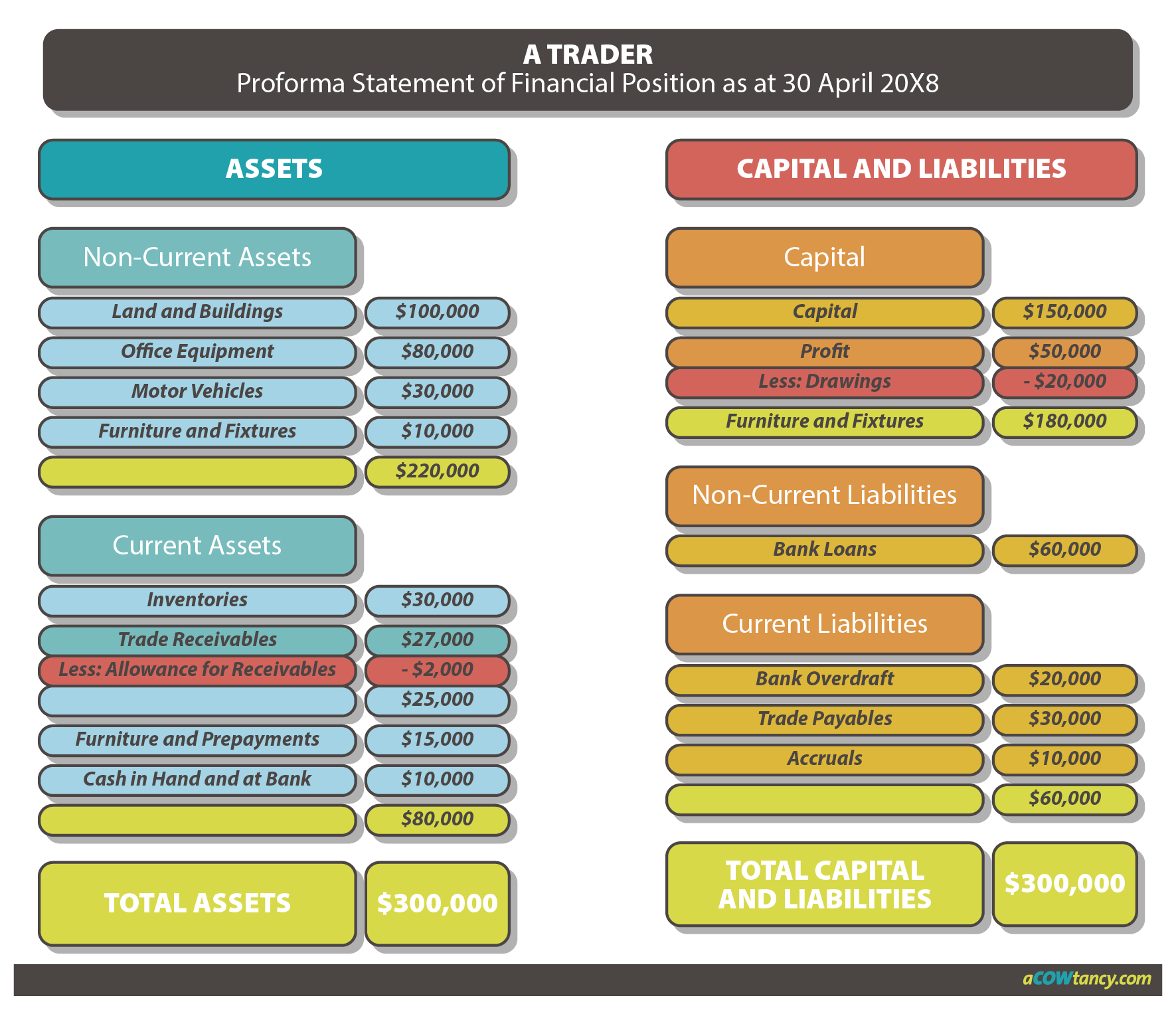 ACCA FA A3b Capital / Equity graph