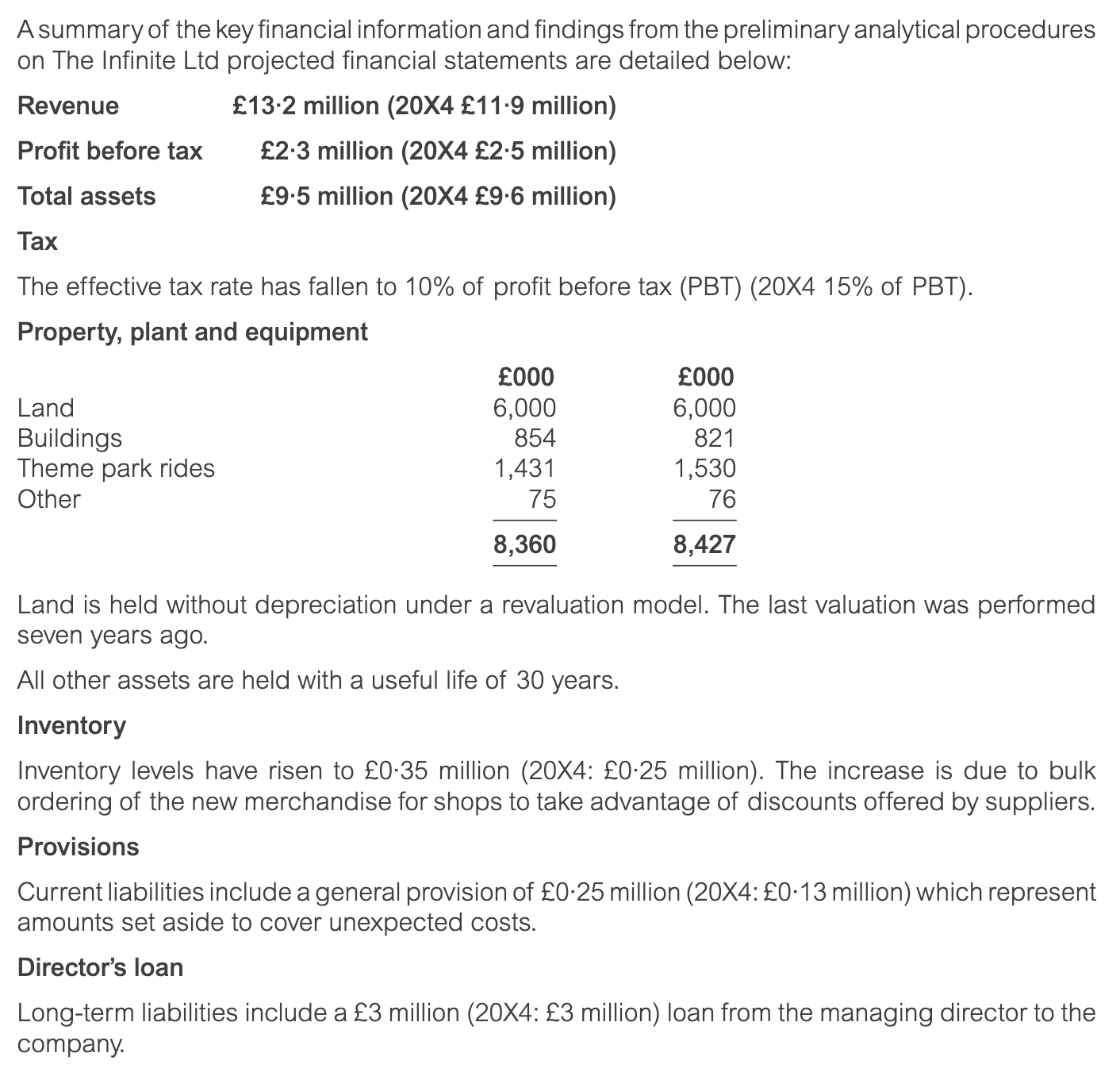 ACCA AAA (UK) Past papers Question 1 June 2022 CBE aCOWtancy Exam