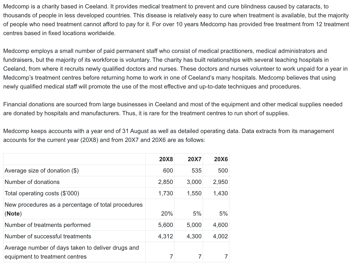 ACCA PM Past papers Question 5 June 2021 CBE aCOWtancy Exam Centre