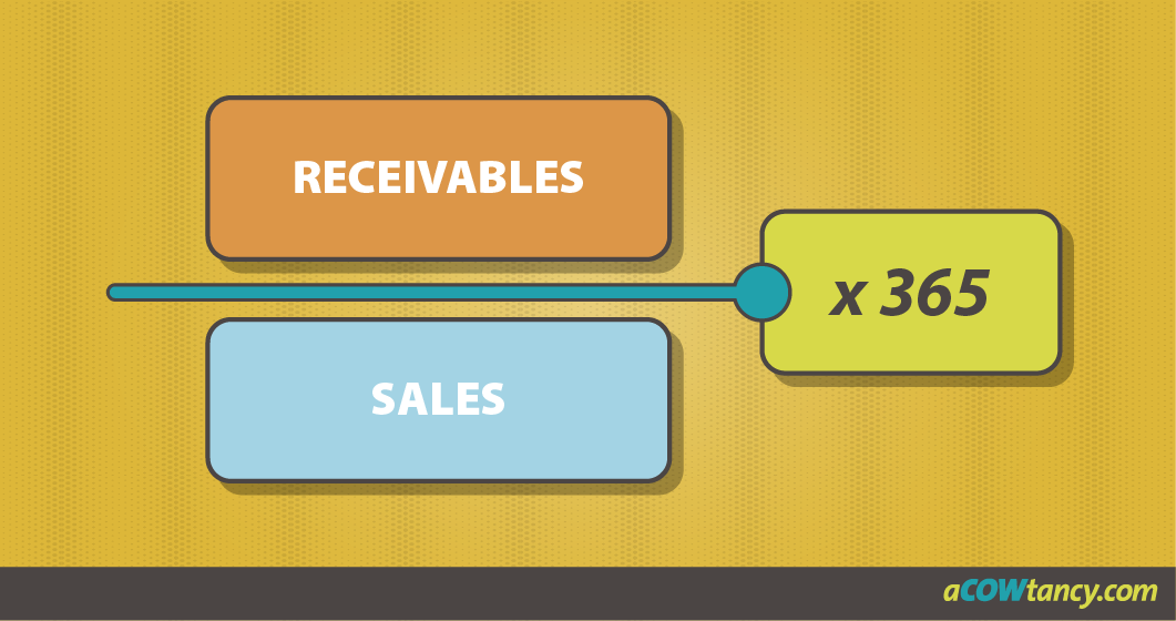 Receivables sales Formula