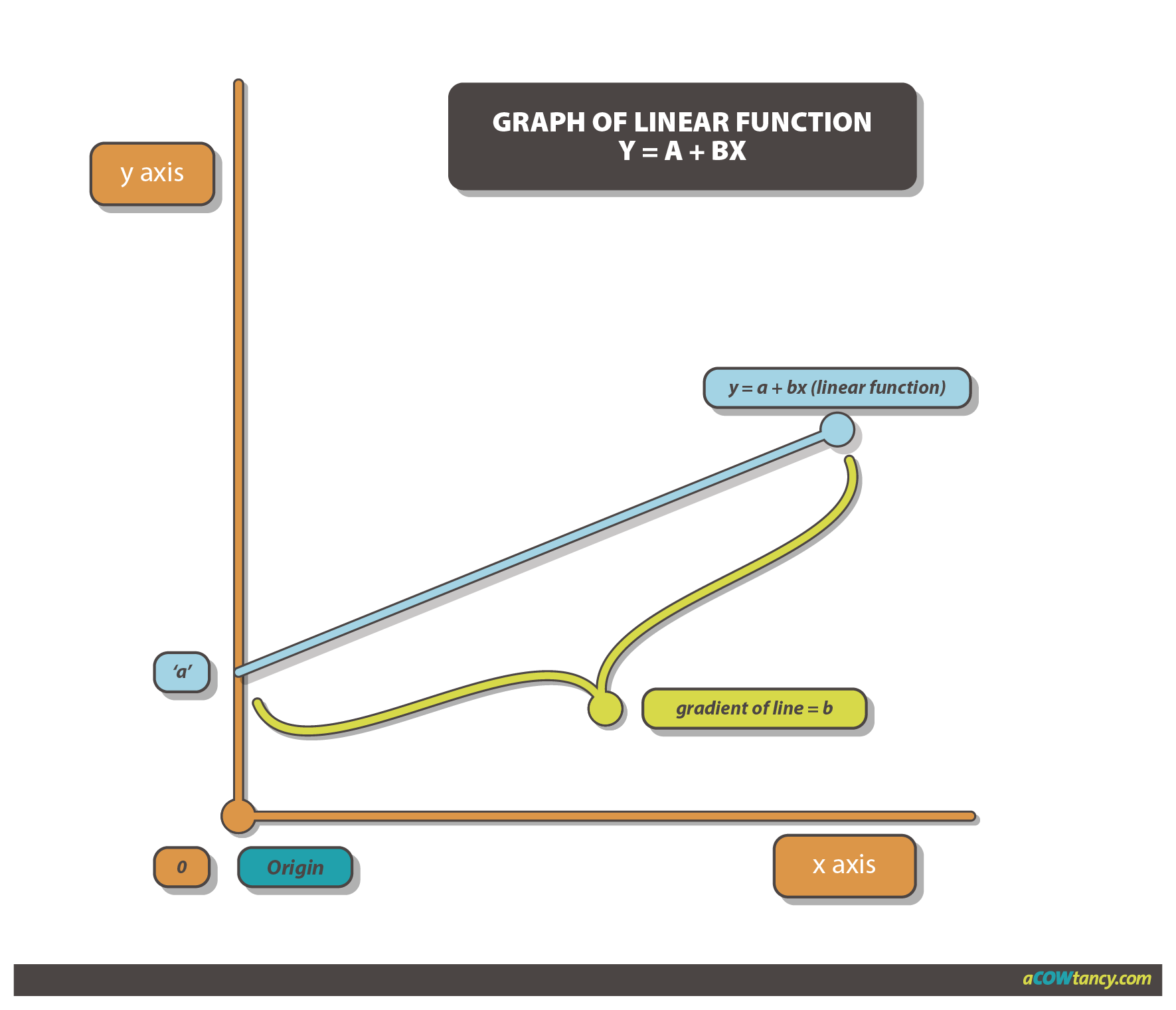 ACCA MA Notes A3g. Types of cost behaviour aCOWtancy Textbook